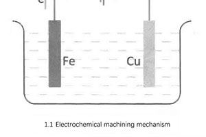 Elektrochemische Bearbeitung